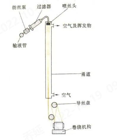 意昂体育科技