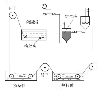 意昂体育科技