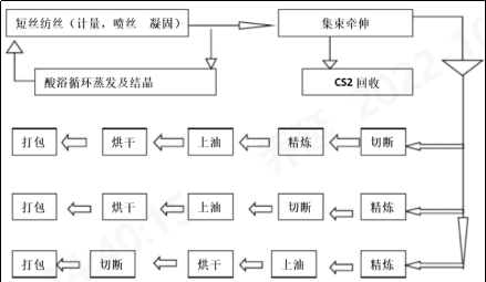 意昂体育科技