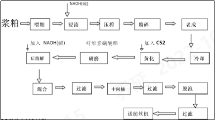 意昂体育科技