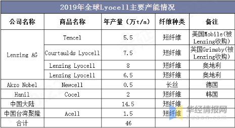 意昂体育科技