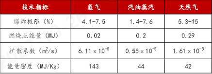意昂体育科技