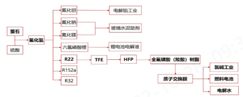 意昂体育科技