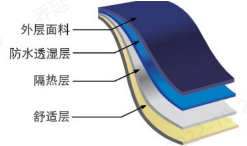 意昂体育科技