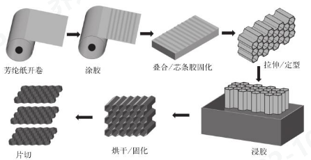 意昂体育科技