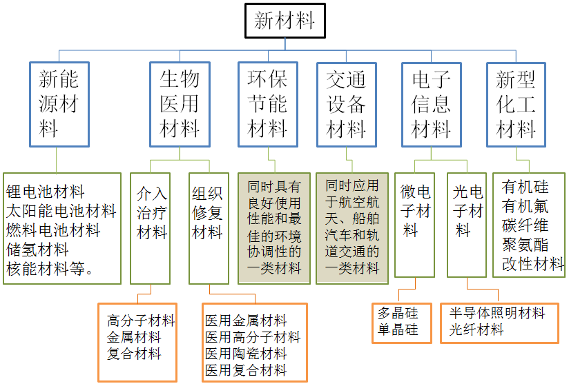 意昂体育科技