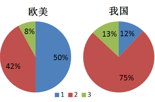 意昂体育科技