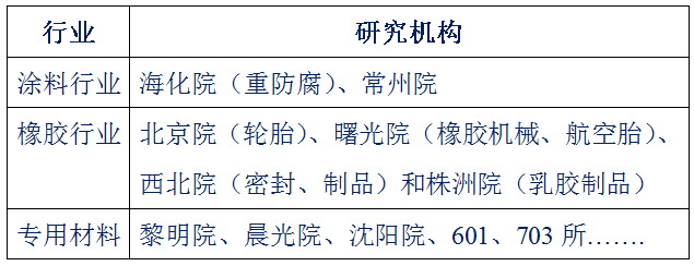 意昂体育科技