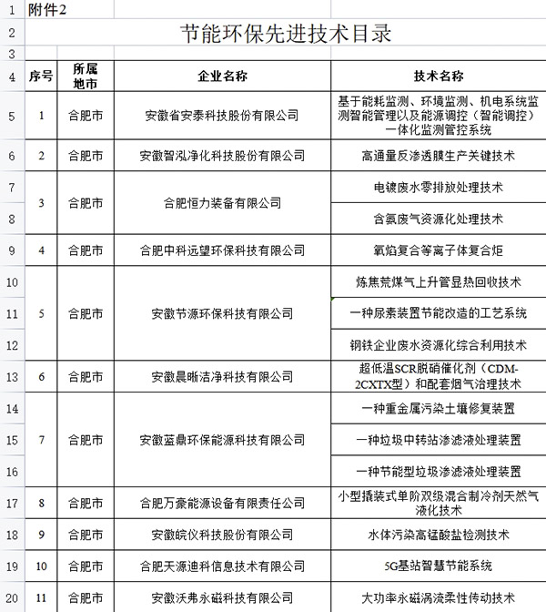 意昂体育科技
