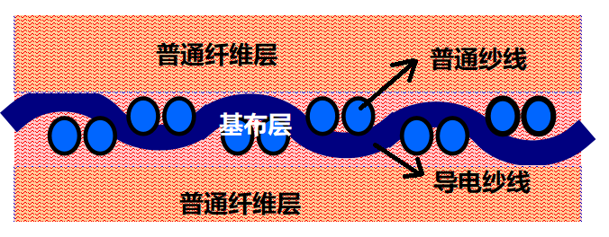 意昂体育科技