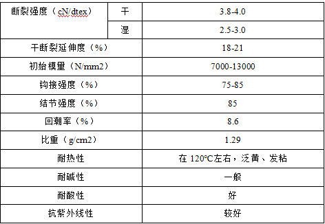 意昂体育科技