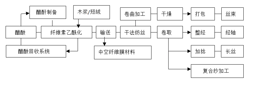 意昂体育科技