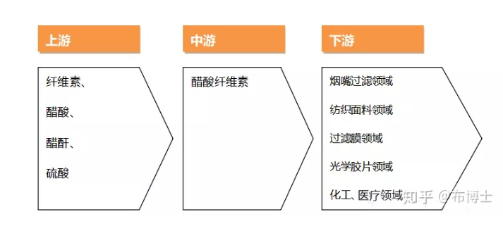 意昂体育科技