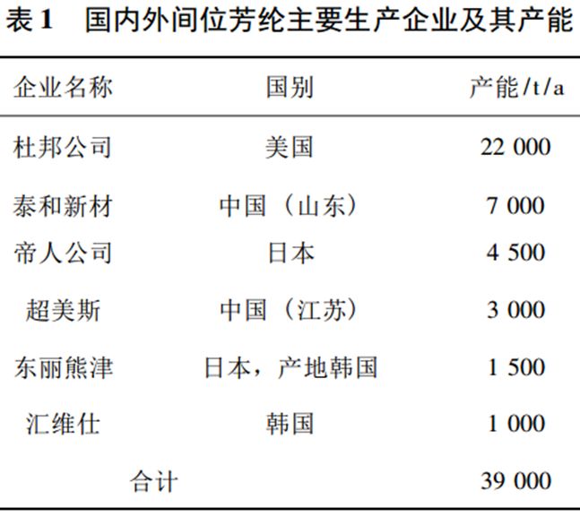 意昂体育科技