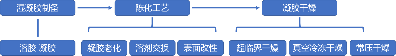 意昂体育科技
