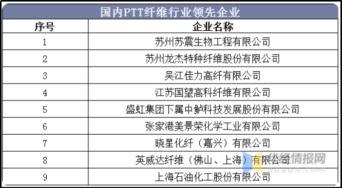 意昂体育科技