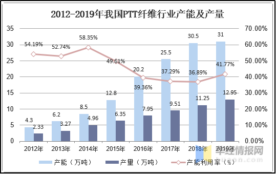 意昂体育科技