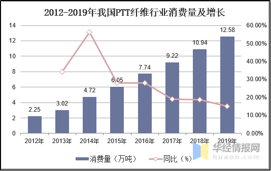 意昂体育科技