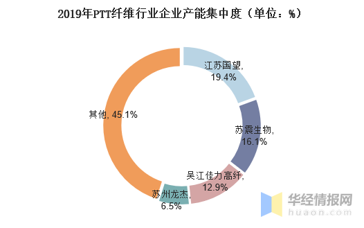 意昂体育科技