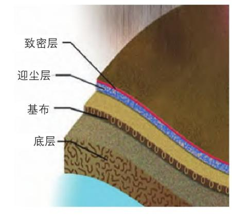 意昂体育科技