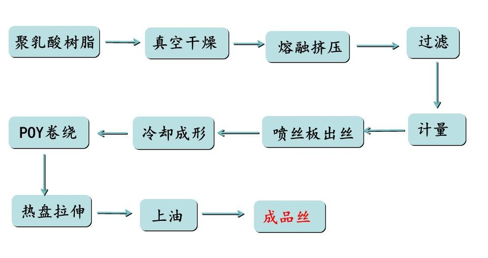 意昂体育科技