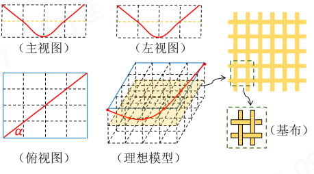 意昂体育科技