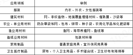 意昂体育科技
