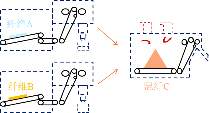 意昂体育科技