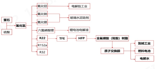 意昂体育科技