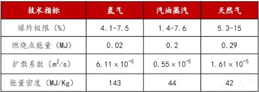 意昂体育科技