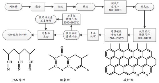 意昂体育科技