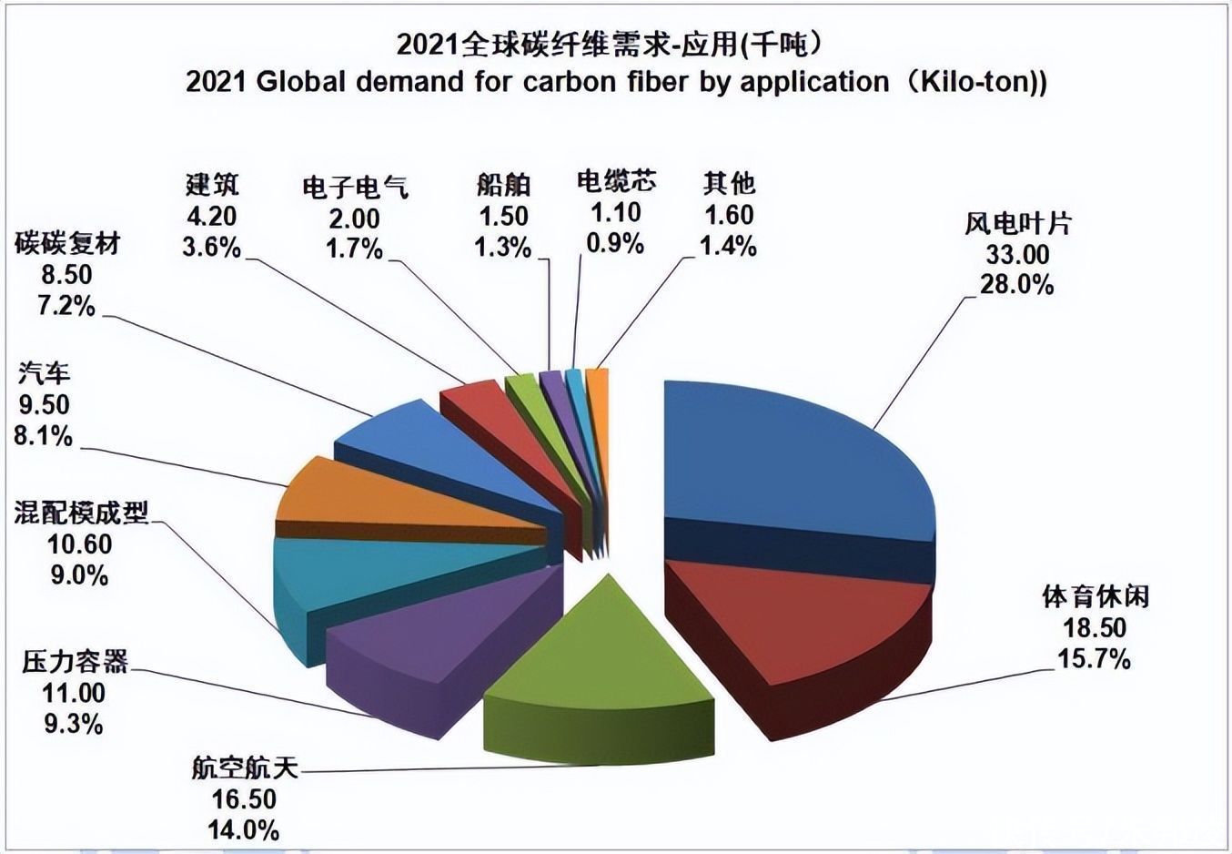 意昂体育科技